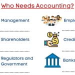 What Really Is An Accounting?